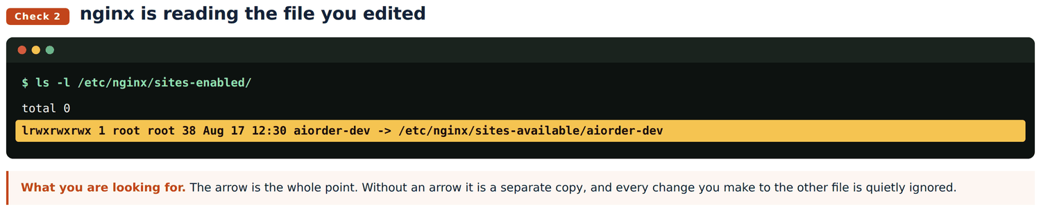 nginx is reading the file you edited